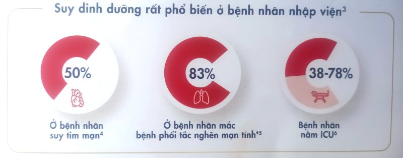 Ensure Plus Advance dành cho bệnh nhân nhập viện